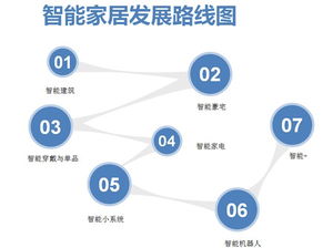智能硬件創(chuàng)業(yè) 熱門領(lǐng)域與科研驅(qū)動(dòng)策略